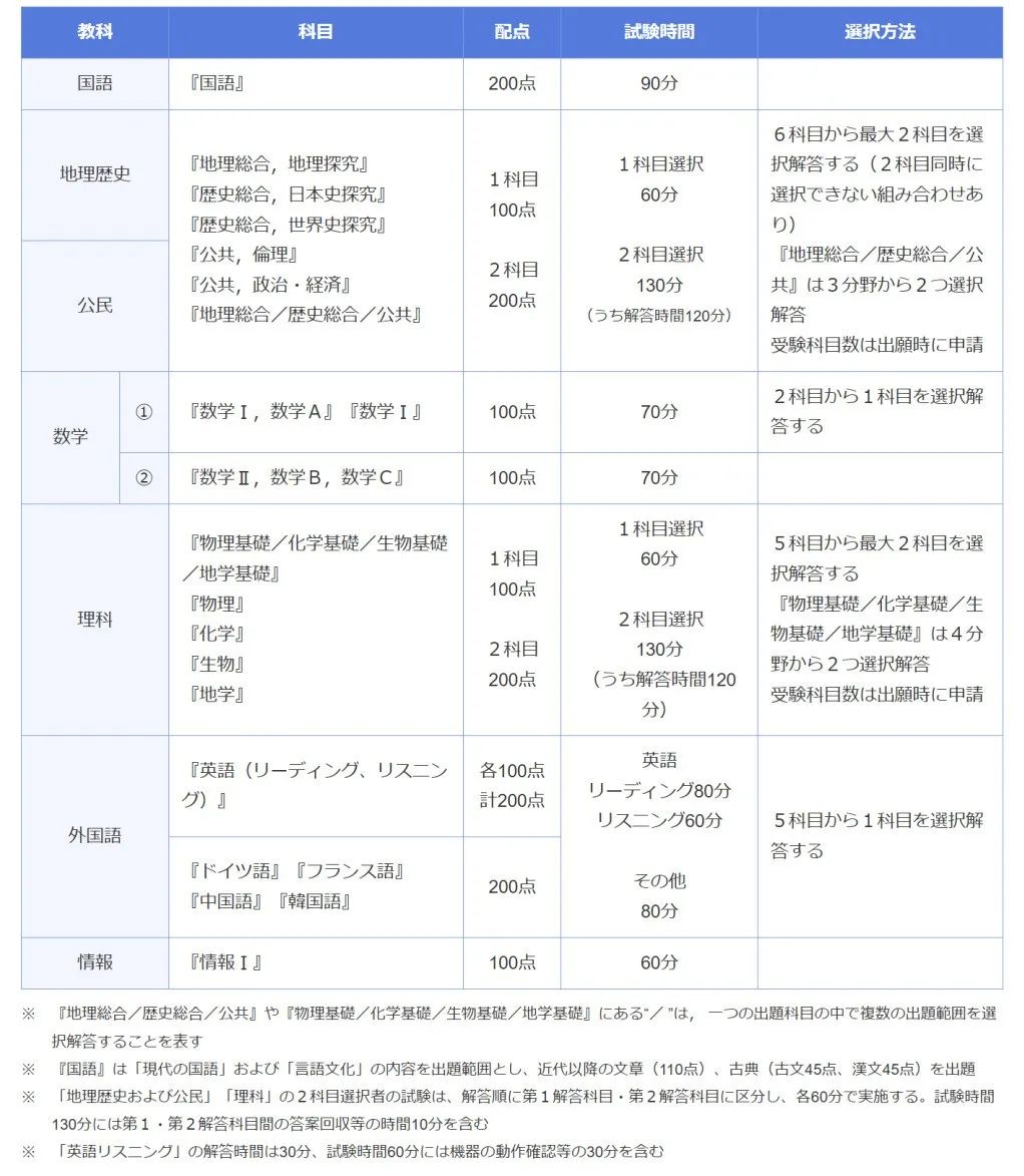 21世紀佳益出國留學