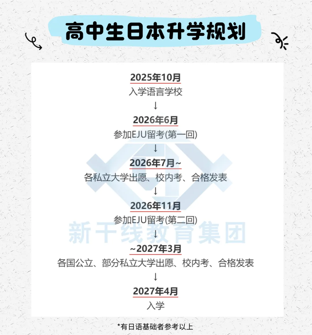 21世紀佳益出國留學