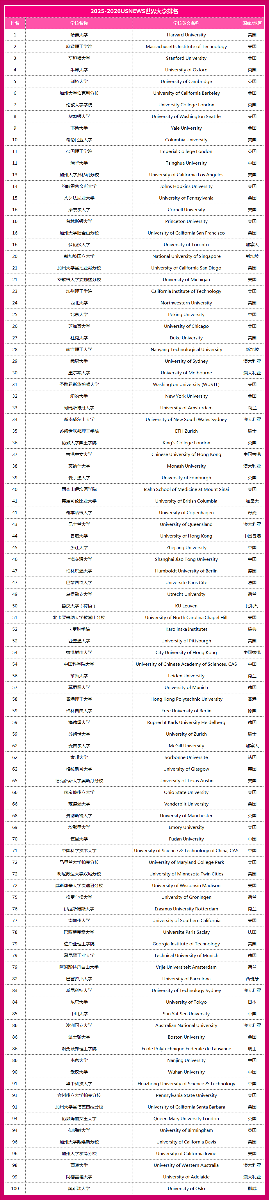 21世紀佳益出國留學