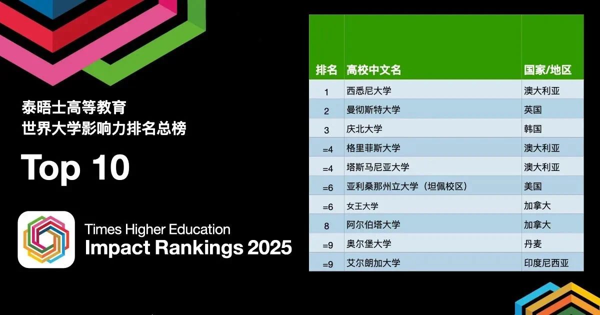 21世紀佳益出國留學