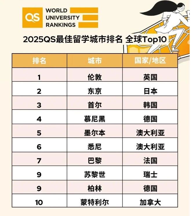 21世紀(jì)佳益出國留學(xué)