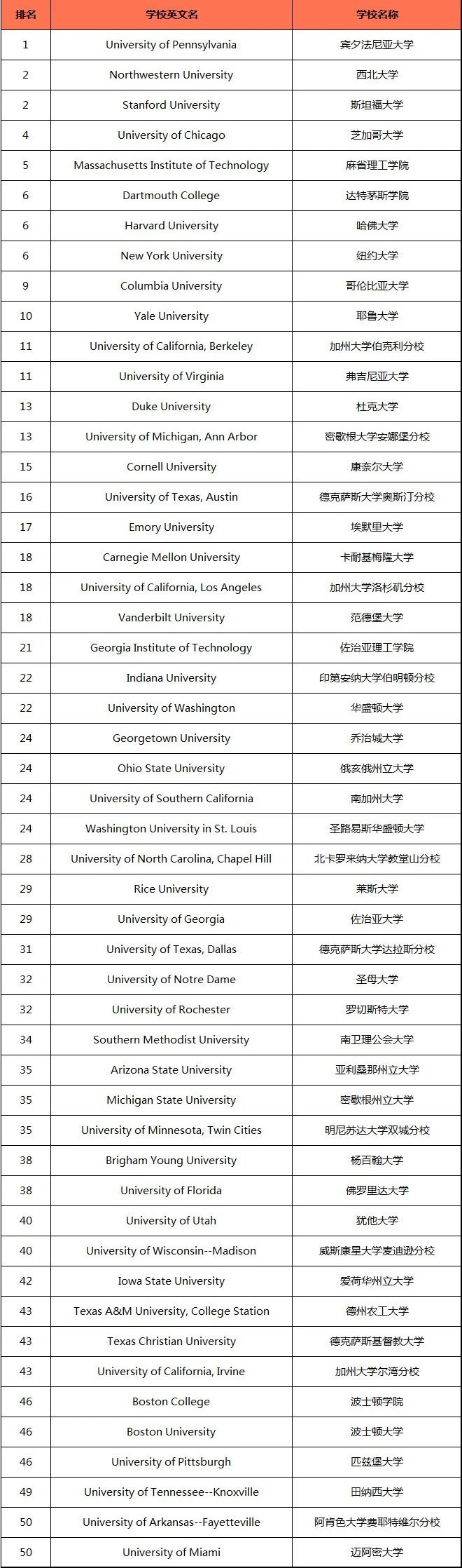 21世紀佳益出國留學