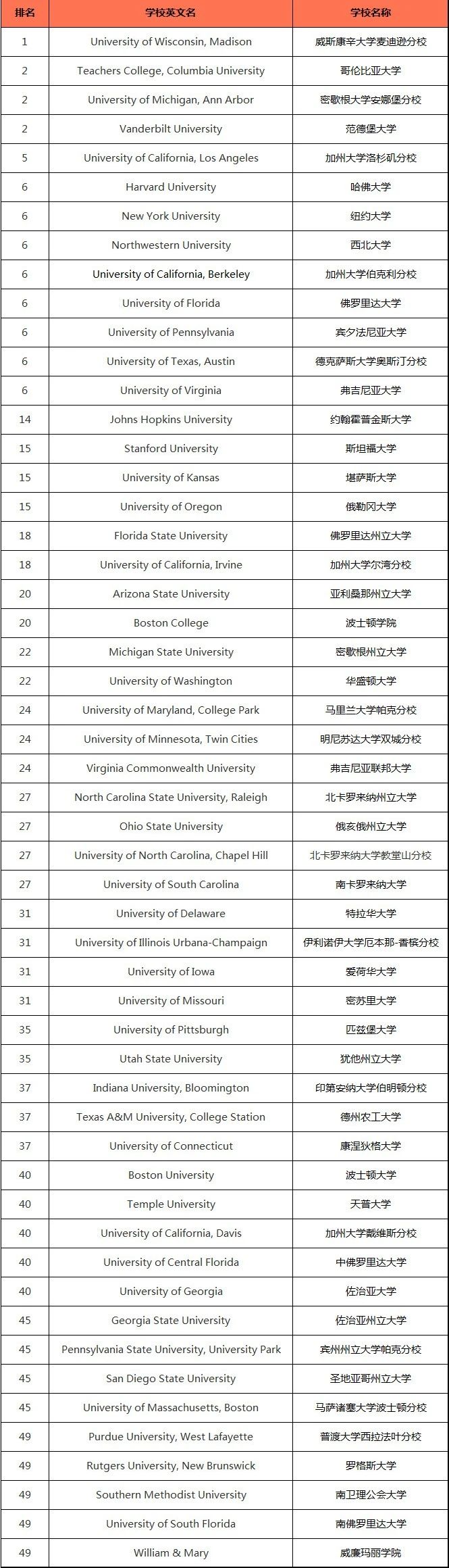 21世紀佳益出國留學