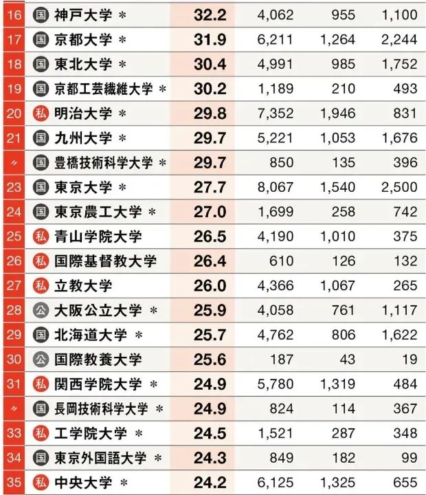 21世紀佳益出國留學