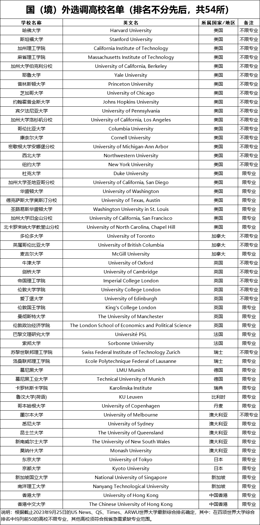 21世紀(jì)佳益出國(guó)留學(xué)