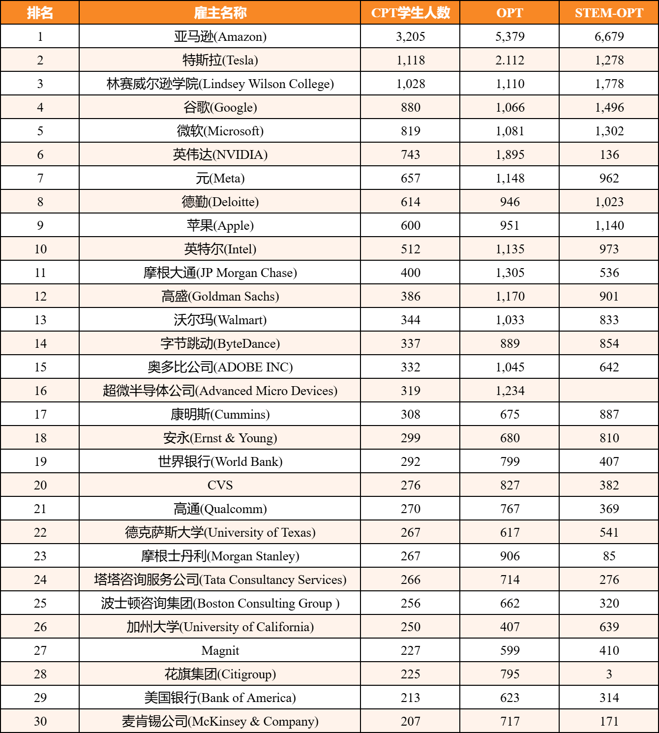 21世紀佳益出國留學