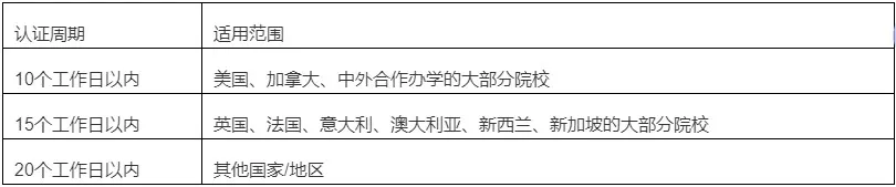 21世紀佳益出國留學