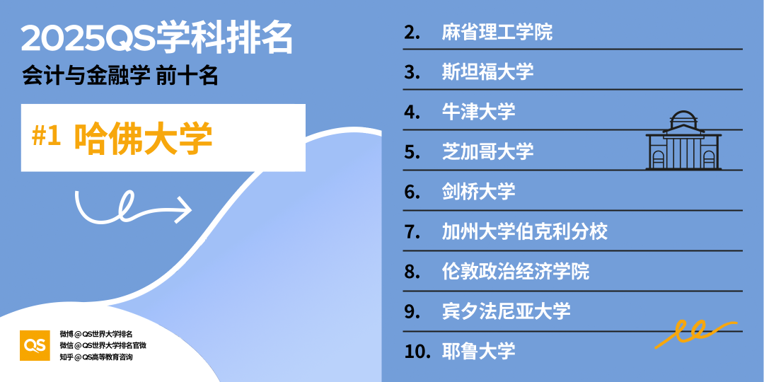 21世紀佳益出國留學