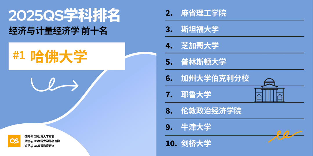 21世紀佳益出國留學
