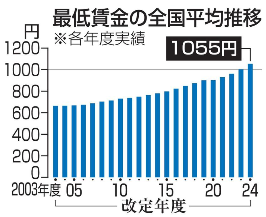 21世紀佳益出國留學