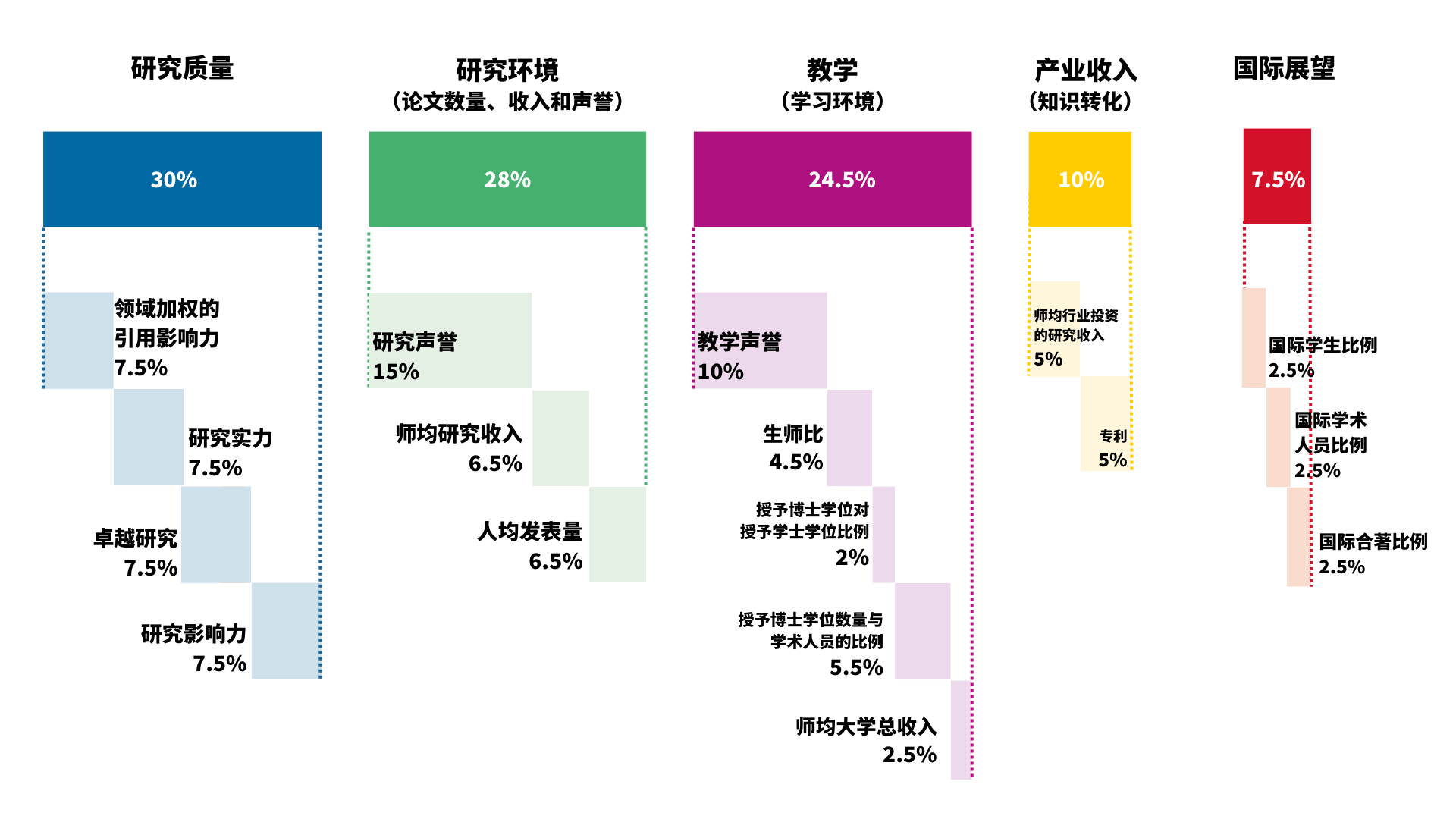 21世紀佳益出國留學