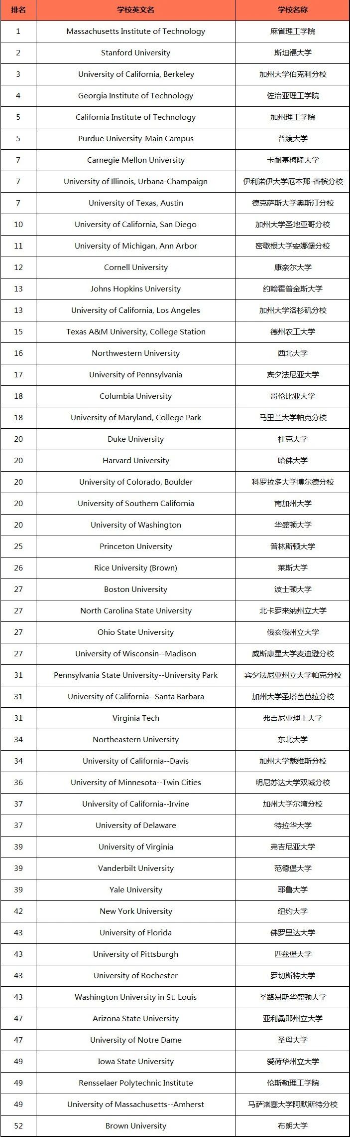 21世紀佳益出國留學