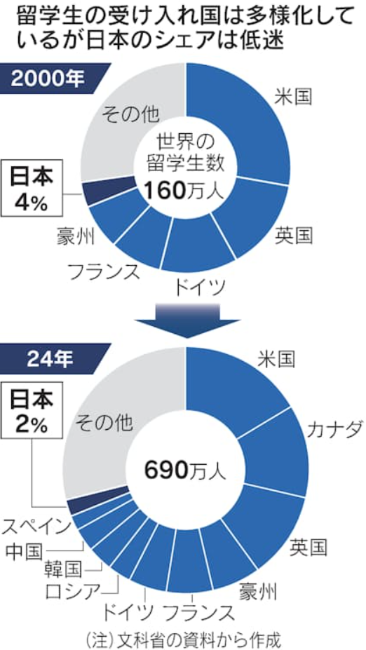 21世紀佳益出國留學 21世紀佳益出國留學