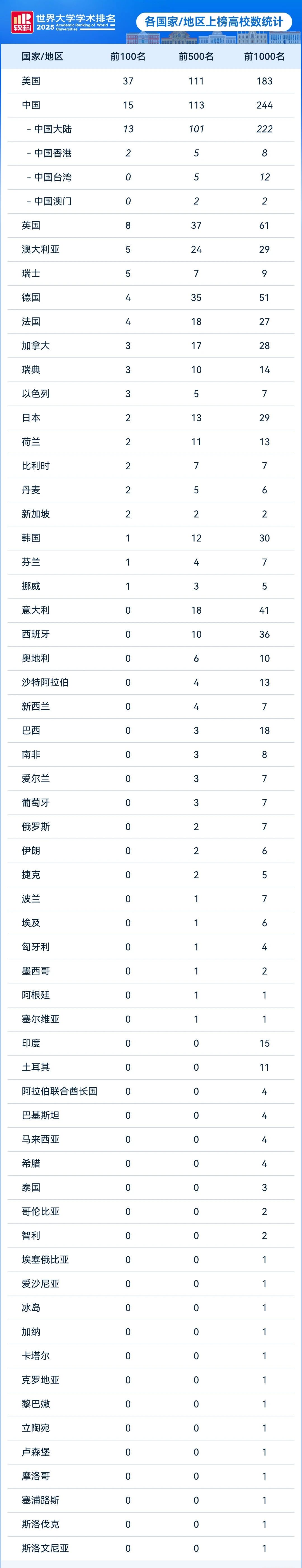 21世紀佳益出國留學