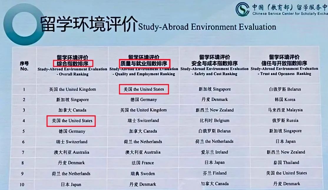 21世紀(jì)佳益出國(guó)留學(xué)