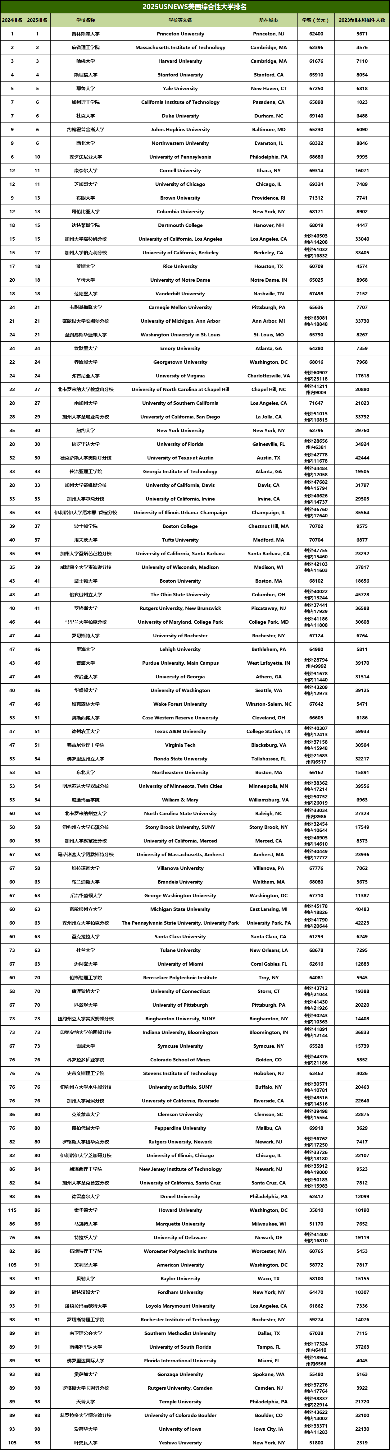21世紀佳益出國留學