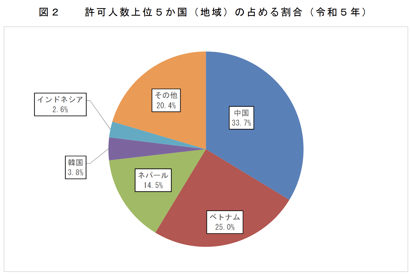 21世紀(jì)佳益出國(guó)留學(xué)