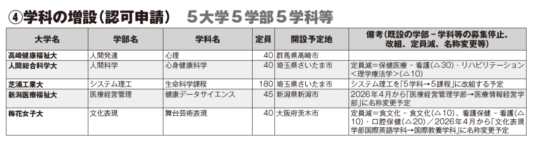 21世紀佳益出國留學