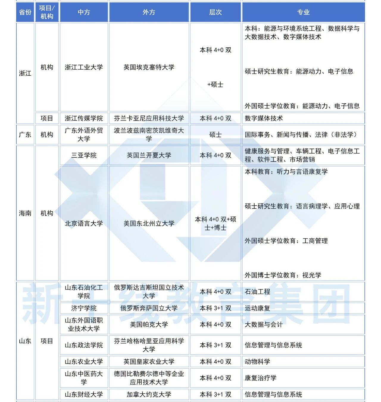 21世紀佳益出國留學